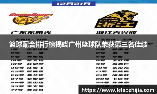 篮球配合排行榜揭晓广州篮球队荣获第三名佳绩